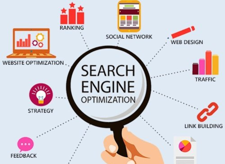 Digital Marketing Fundamentals